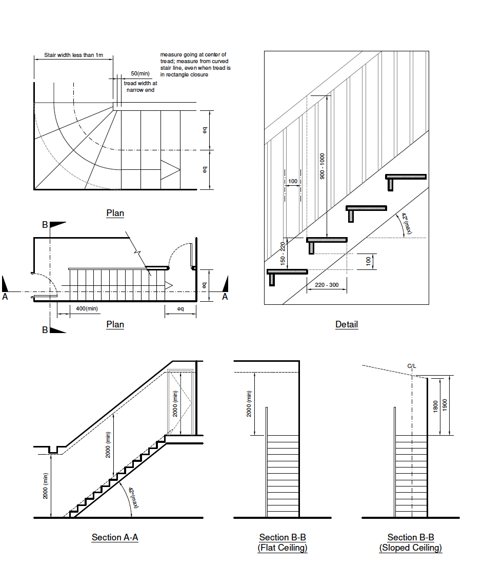 A diagram showing how the position of the staircase affects the position of the loft conversion.